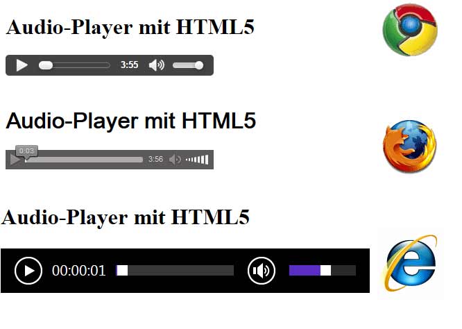 Screenshots verschiedener browsereigener Audioplayer