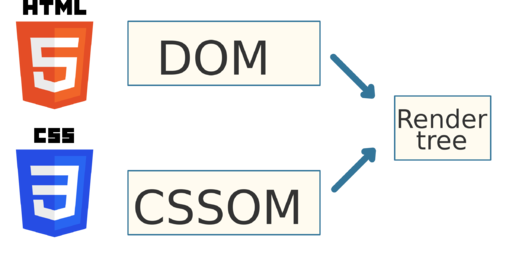 CSSOM-Icon.svg
