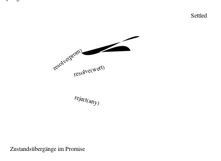 Datei:Promise States.svg