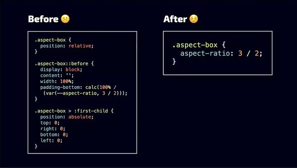 Vergleich, wie viel kürzer ein CSS-Regelsatz mit aspect-ratio ist.