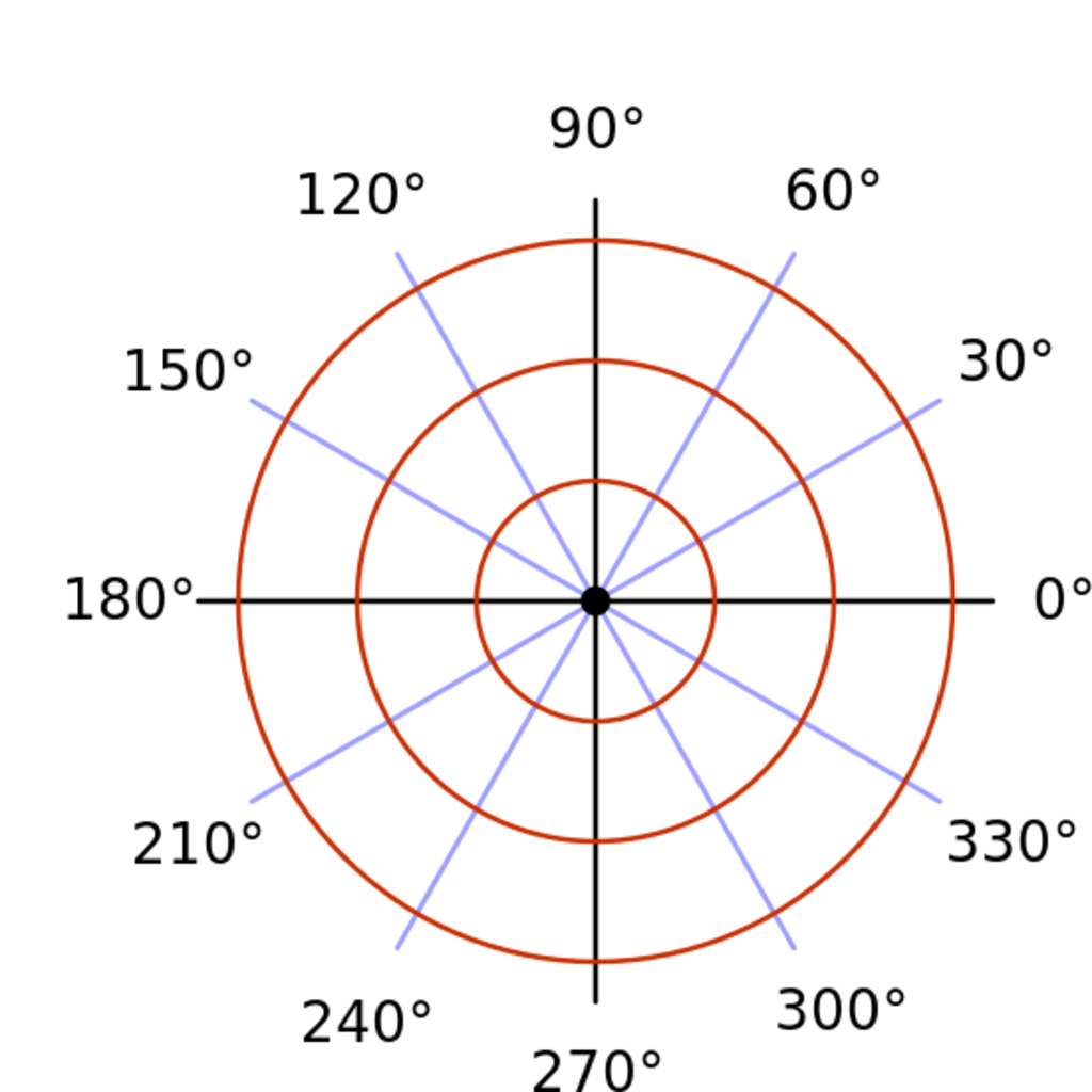 datei-polar-graph-paper-svg-selfhtml-wiki