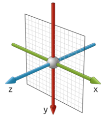 Download Datei:3d axes.svg - SELFHTML-Wiki