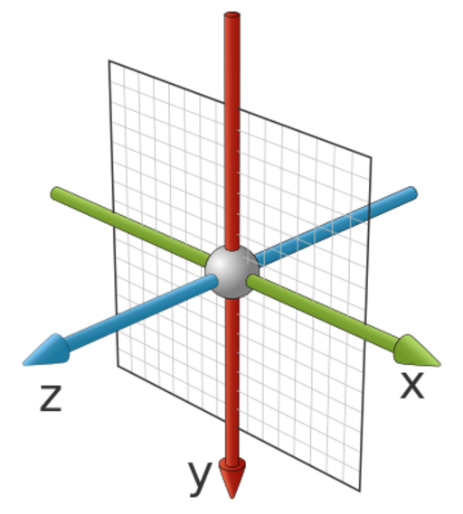 Dreidimensionales Koordinatensystem