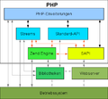 Artikel-PHP--Einführung in die Interna--php-allgemeiner-aufbau.png