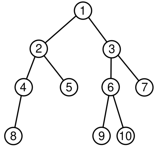 Datei:XML Wurzelbaum 01.svg