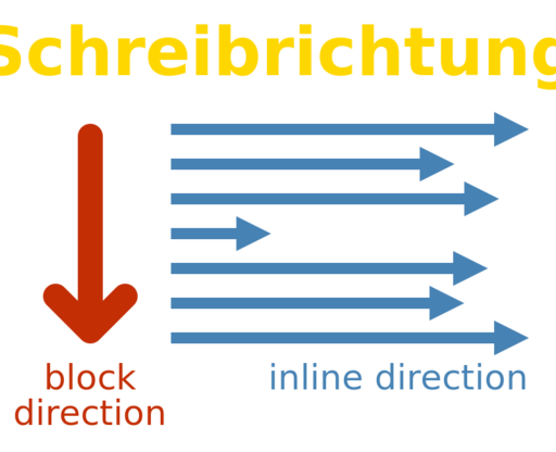 Datei:Writing-Mode inline block direction.svg