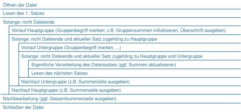 Datei:Gruppenwechsel zweistufig-Struktogramm.svg