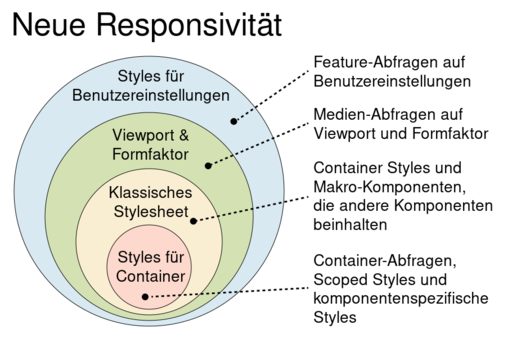 Neue-Responsivitaet.svg