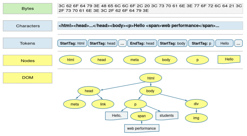Datei:Dom-construction-process.svg