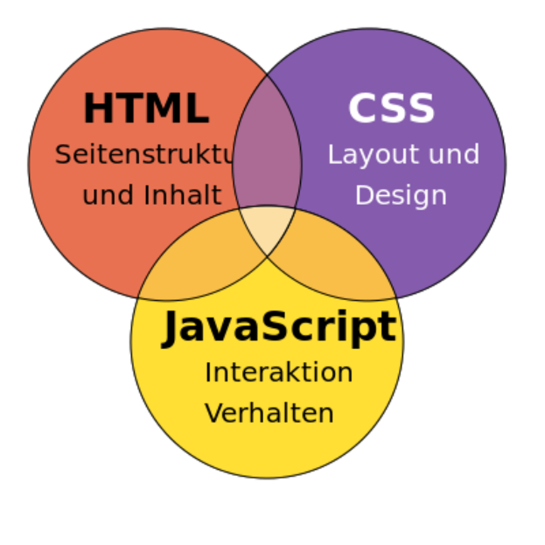 CSS – SELFHTML-Wiki