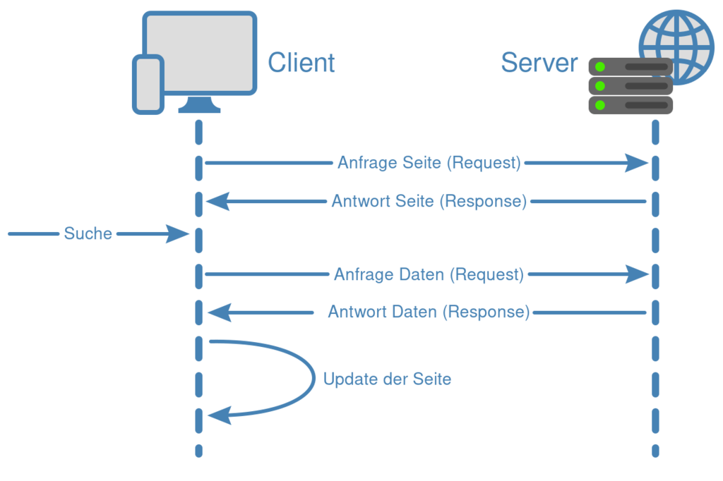 Datei:Fetch-update.svg – SELFHTML-Wiki