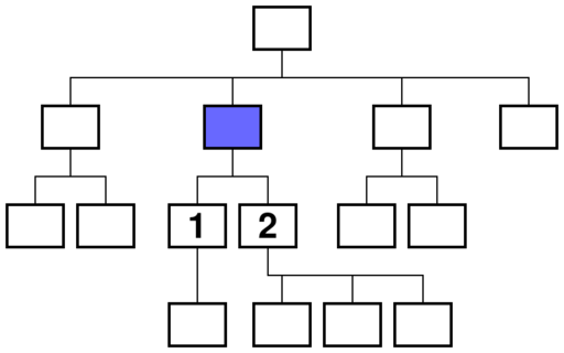 Datei:Xml child.svg
