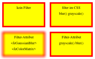 SVG-Filter-Vergleich2.svg
