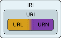 IRI-Venn-Diagramm