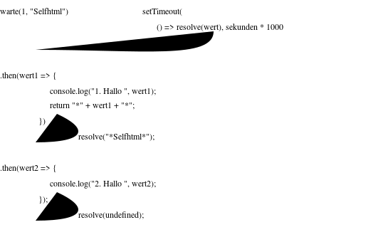 Datei:Promise chains 2.svg