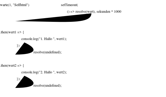 Datei:Promise chains 1.svg