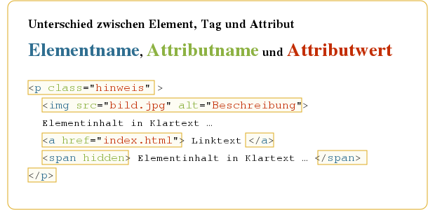 Html Tutorials Html5 Element Tag Und Attribut Selfhtml Wiki