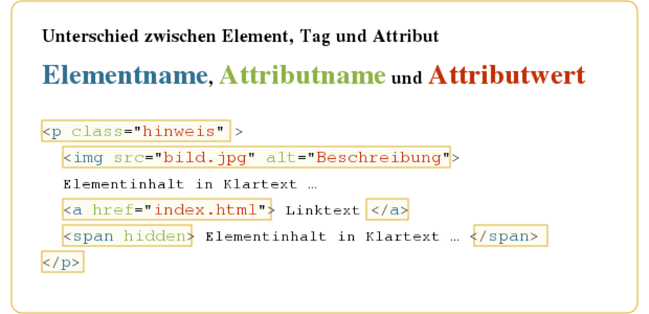 html-tutorials-element-tag-und-attribut-selfhtml-wiki