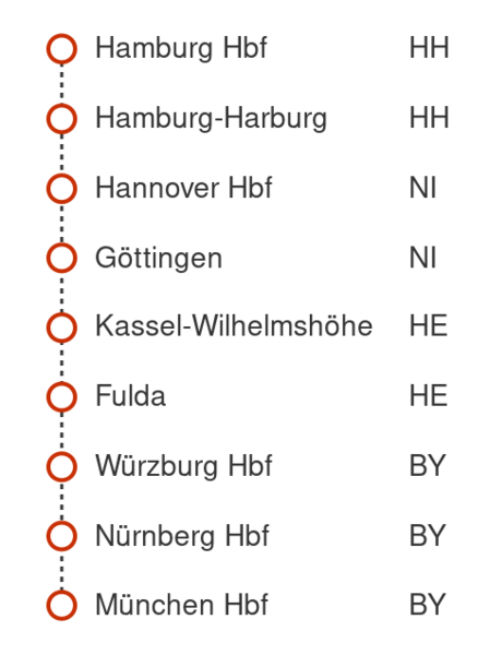 Datei:Gruppenwechsel Bahnreisender Fahrplan.svg