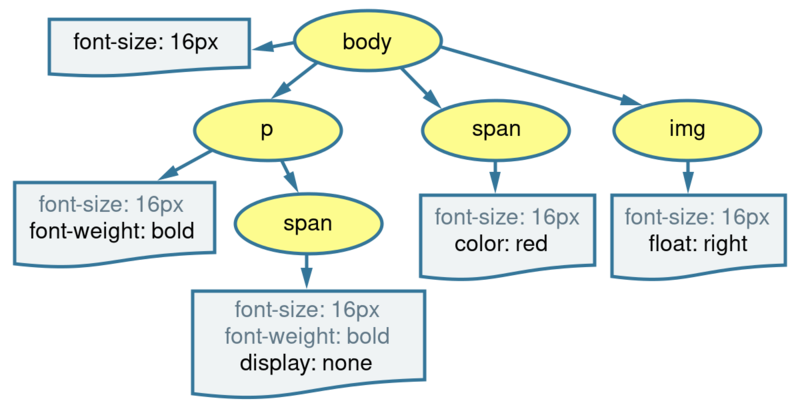 Datei:Dom-tree.svg