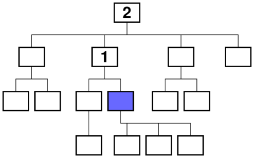 Datei:Xml ancestor.svg