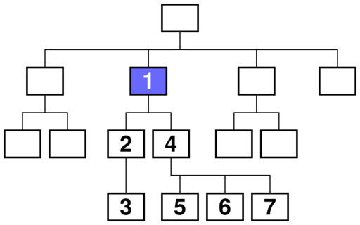 Datei:Xml descendant or self.svg
