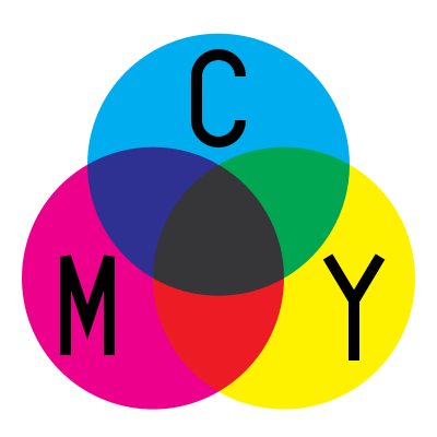 CMYK-Farbmodell; ein subtraktives Farbmodell