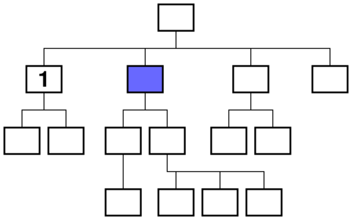 Datei:Xml preceding sibling.svg