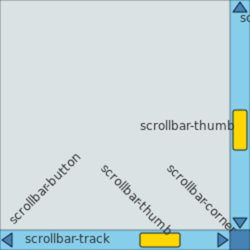 Scrollbalken mit 'track, buttons und thumb