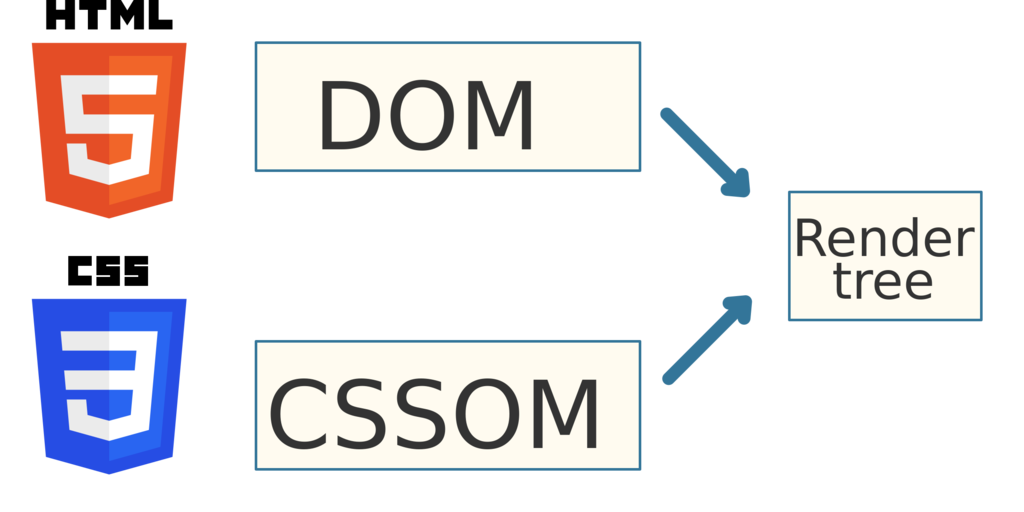 Datei:CSSOM-Icon.svg – SELFHTML-Wiki