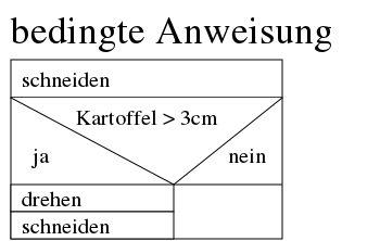 Beispiel eines Struktogramms nach Nassi-Shneiderman für eine bedingte Anweisung