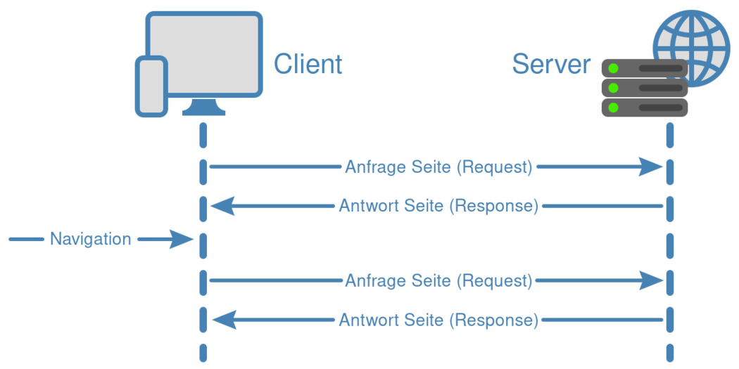 JavaScript/Tutorials/App/Daten mit JS nachladen – SELFHTML-Wiki