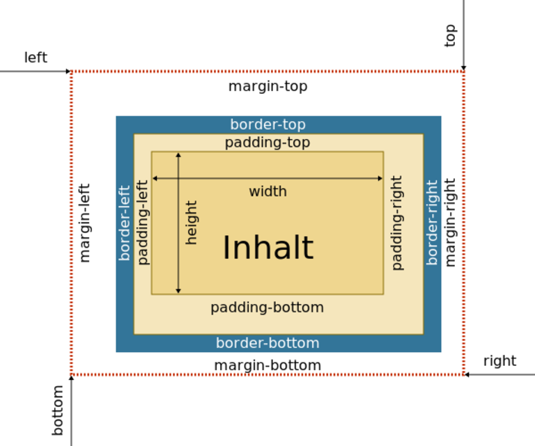 Soft padding. Margin padding CSS. Padding CSS. Padding-Top. Padding-left.