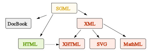 Html Regeln Textauszeichnung Selfhtml Wiki