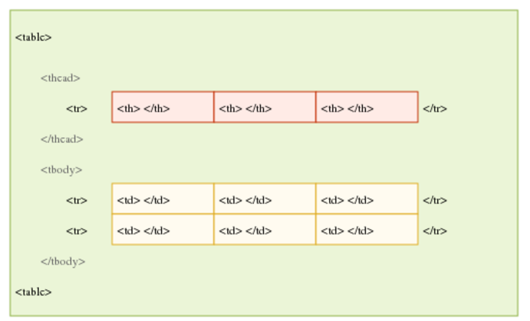 Tabellen/Aufbau einer Tabelle – SELFHTML-Wiki